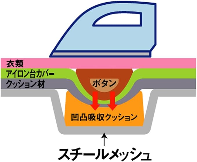 スタンド式 解決プレス アルミ脚 ボタンプレス機能 軽くて丈夫 アイロン台