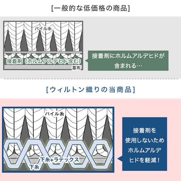 Sサイズ 長方形ラグ ウィルトン織 ベルギー産