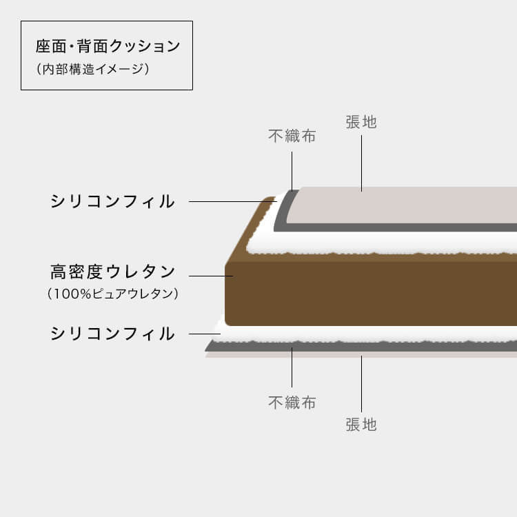 2人掛け ロータイプソファ くつろぎ座面