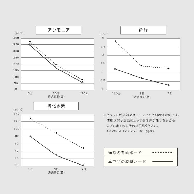 サイドボード チェスト シューズラック キャビネット リビングボード 日本製 収納 脚付 無垢材 スチール