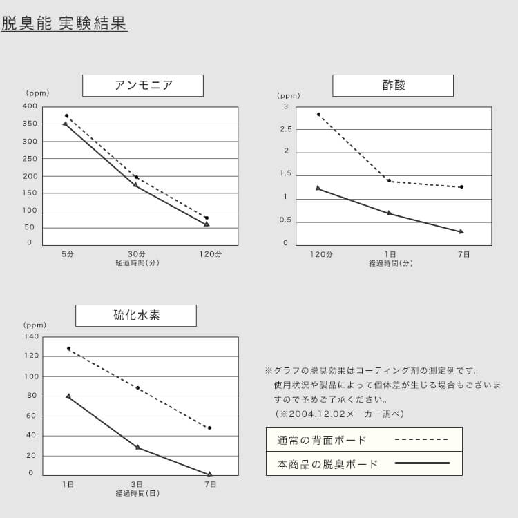 ローテーブル 猫と暮らそう 強化ガラス使用 木製 国産 日本製 リビングテーブル センターテーブル